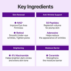 Numbuzin No.9 NAD+ Retinol Eye Cream for wrinkles & fine lines 0.33 fl oz
